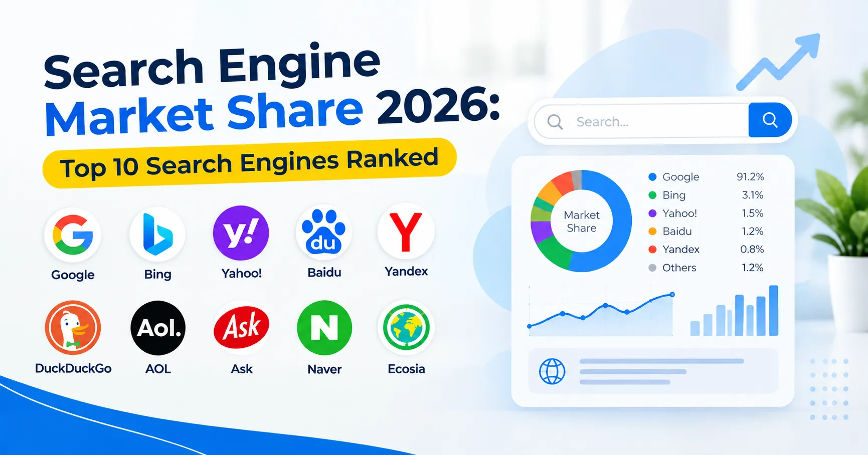 Search Engine Market Share